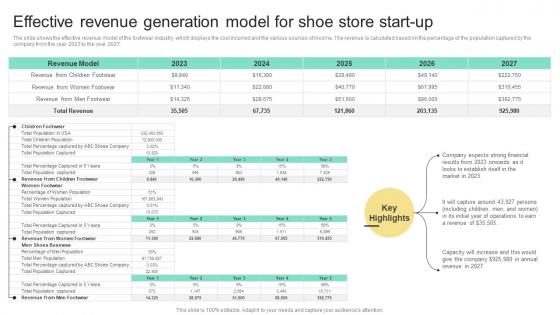 Effective Revenue Generation Model For Shoe Store Start Up Business Plan For Shoe Retail Store BP SS