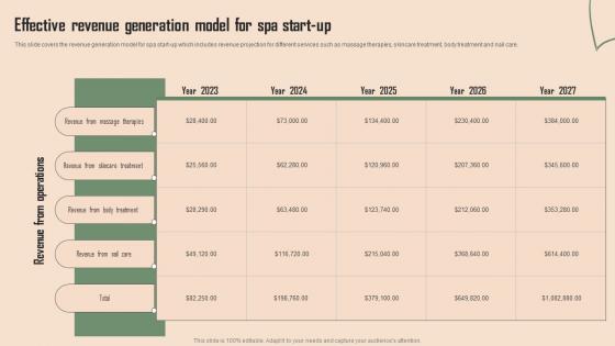 Effective Revenue Generation Model For Spa Start Up Beauty Spa Business Plan BP SS