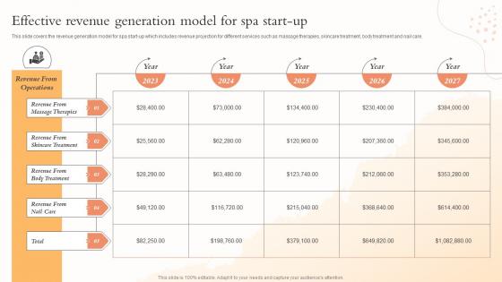 Effective Revenue Generation Model For Spa Start Up Health And Beauty Center BP SS