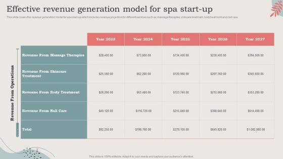 Effective Revenue Generation Model For Spa Start Up Ideal Image Medspa Business BP SS