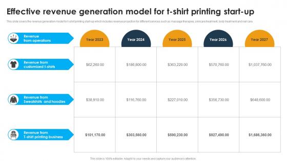 Effective Revenue Generation Model For T Shirt Custom Apparel Printing Business Plan BP SS