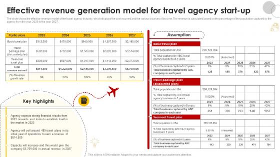 Effective Revenue Generation Model For Travel Agency Start Up Group Travel Business Plan BP SS
