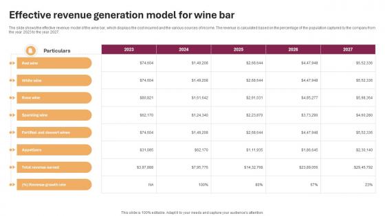 Effective Revenue Generation Model For Wine And Cocktail Bar Business Plan BP SS