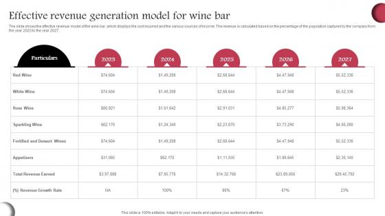 Effective Revenue Generation Model For Wine Cellar Business Plan BP SS