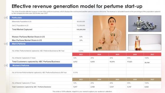 Effective Revenue Generation Model Fragrance Business Plan BP SS