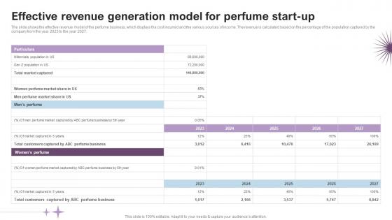 Effective Revenue Generation Model Luxury Perfume Business Plan BP SS