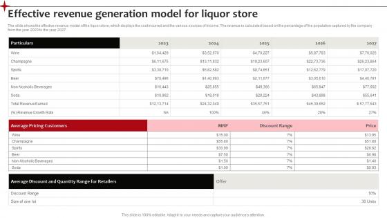 Effective Revenue Generation Model Neighborhood Liquor Store BP SS
