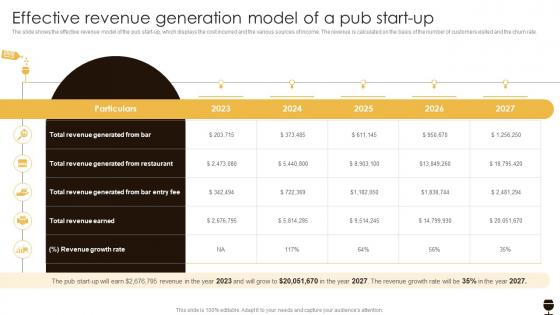 Effective Revenue Generation Model Of A Pub Business Plan For A Pub Start Up BP SS