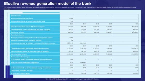 Effective Revenue Generation Model Of The Bank Business Plan BP SS