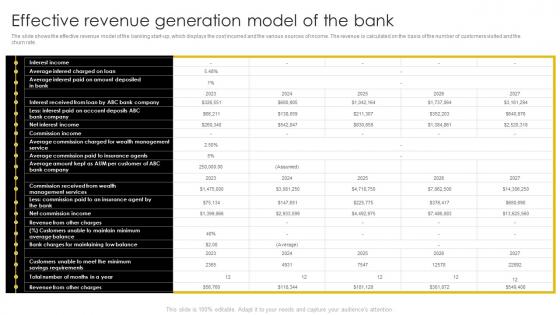 Effective Revenue Generation Model Of The Bank Digital Banking Business Plan BP SS