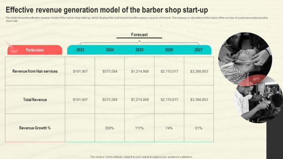Effective Revenue Generation Model Of The Barber Hair Salon Business Plan BP SS