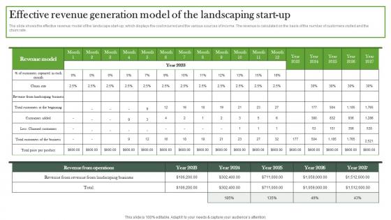 Effective Revenue Generation Model Of The Landscaping Business Plan BP SS
