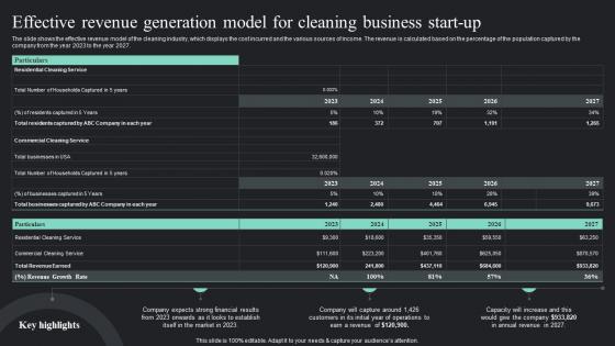 Effective Revenue Generation Model On Demand Cleaning Services Business Plan BP SS