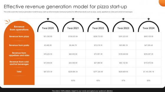 Effective Revenue Generation Model Pizzeria Business Plan BP SS