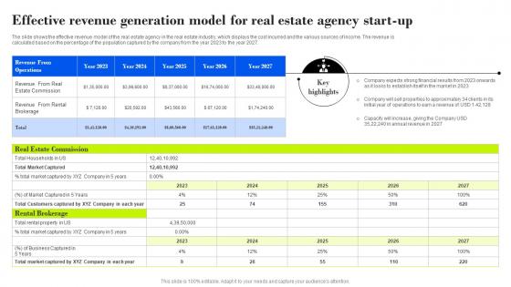 Effective Revenue Generation Model Property Management Company Business Plan BP SS
