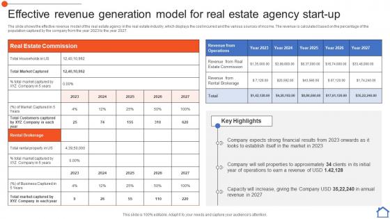 Effective Revenue Generation Model Real Estate Consultancy Business Plan BP SS