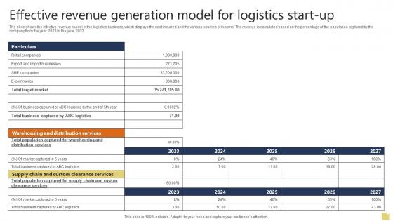 Effective Revenue Generation Model Warehousing And Logistics Business Plan BP SS