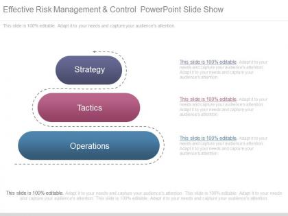 Effective risk management and control powerpoint slide show