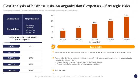 Effective Risk Management Strategies Cost Analysis Of Business Risks Risk SS