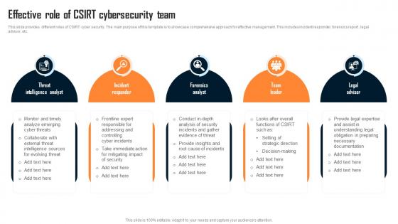 Effective Role Of Csirt Cybersecurity Team