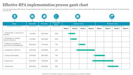 Effective RPA Implementation Process Gantt Chart