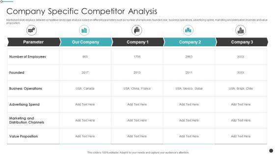 Effective Sales Strategy For Launching A New Product Company Specific Competitor Analysis