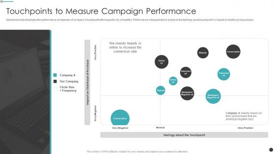 Effective Sales Strategy For Launching A New Product Touchpoints Measure Campaign