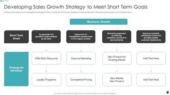 Effective Sales Strategy For Launching New Product Sales Growth Strategy To Meet Short Term Goals