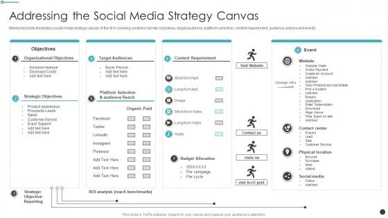 Effective Sales Strategy Launching New Product Addressing Social Media Strategy Canvas