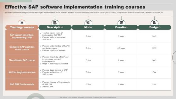 Effective SAP Software Implementation Training Courses