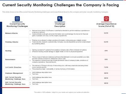 Effective security monitoring plan current company facing ppt icon gallery