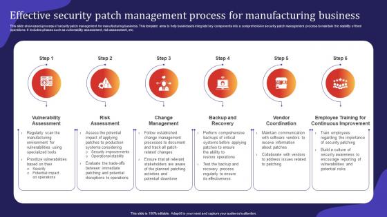 Effective Security Patch Management Process For Manufacturing Business