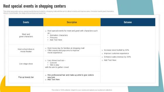 Effective Shopping Centre Host Special Events In Shopping Centers MKT SS V