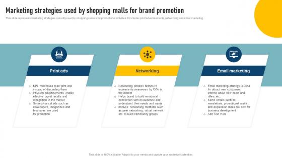 Effective Shopping Centre Marketing Strategies Used By Shopping Malls For Brand MKT SS V