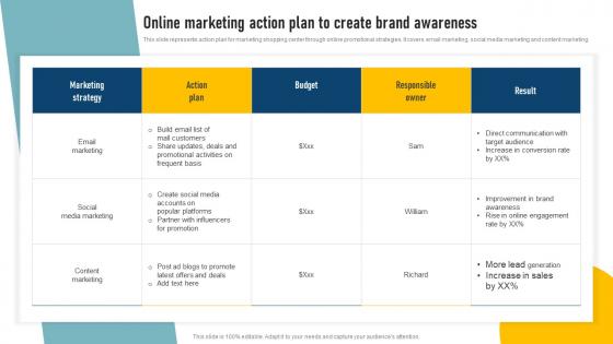 Effective Shopping Centre Online Marketing Action Plan To Create Brand Awareness MKT SS V
