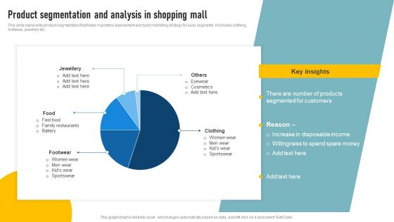 Effective Shopping Centre Product Segmentation And Analysis In Shopping Mall MKT SS V