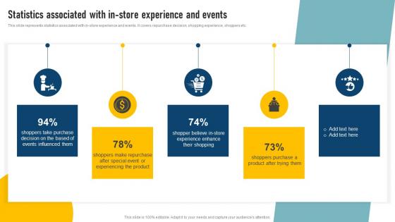 Effective Shopping Centre Statistics Associated With In Store Experience And Events MKT SS V