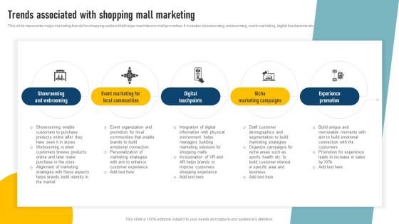 Effective Shopping Centre Trends Associated With Shopping Mall Marketing MKT SS V