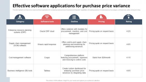 Effective Software Applications For Purchase Price Variance