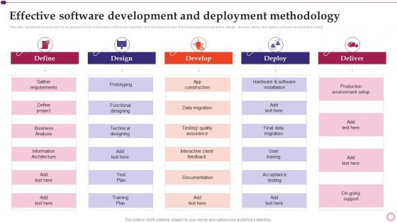 Effective Software Development And Deployment Methodology Software Development And Implementation