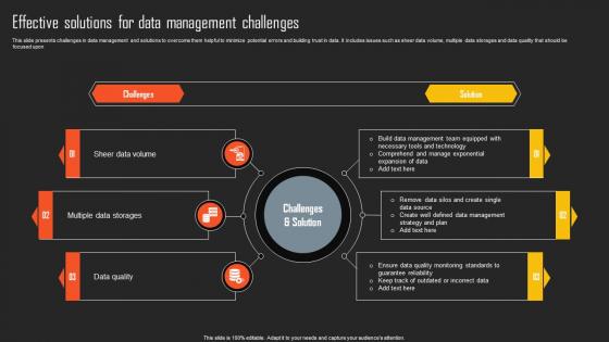 Effective Solutions For Data Management Challenges