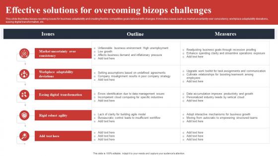 Effective Solutions For Overcoming Bizops Challenges