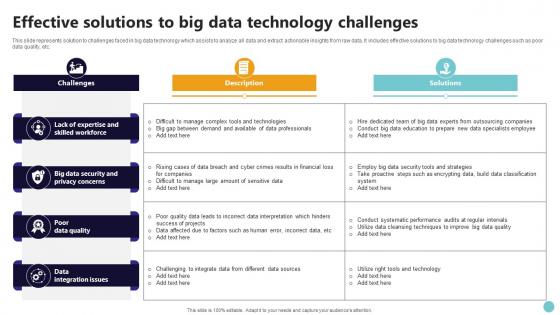 Effective Solutions To Big Data Technology Challenges