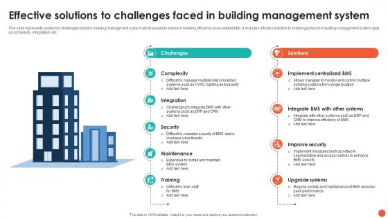 Effective Solutions To Challenges Faced In Building Management System