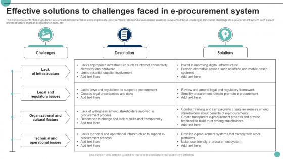 Effective Solutions To Challenges Faced In E Procurement System