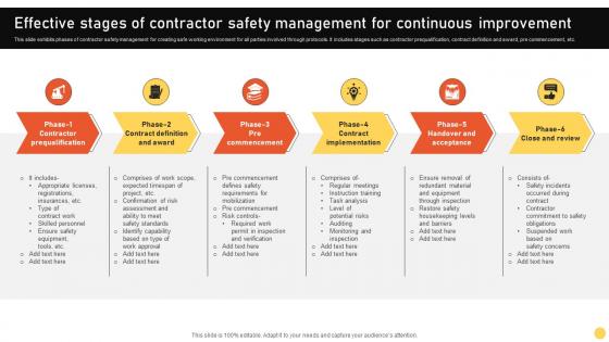Effective Stages Of Contractor Safety Management For Continuous Improvement
