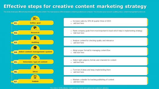 Effective Steps For Creative Content Marketing Strategy