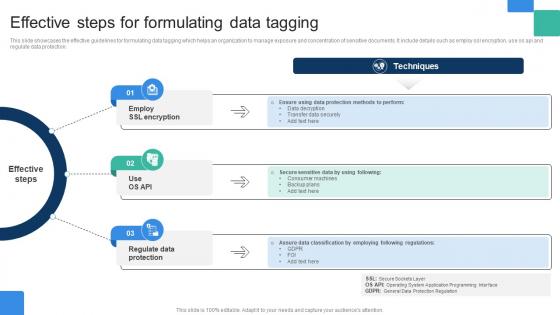 Effective Steps For Formulating Data Tagging