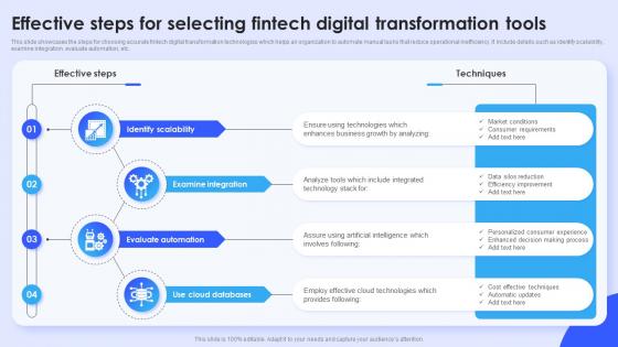 Effective Steps For Selecting Fintech Digital Transformation Tools