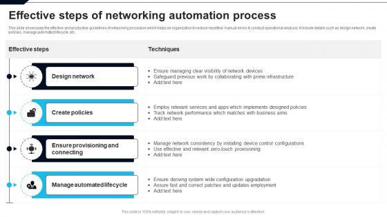 Effective Steps Of Networking Automation Process
